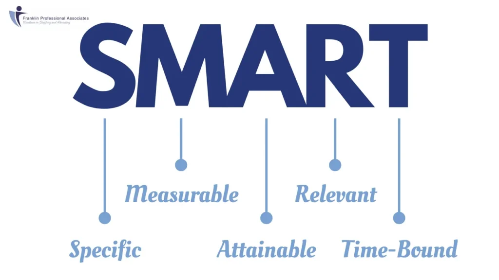 How To Set SMART Goals And Set Yourself Up For Success