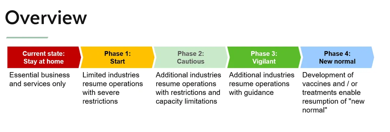 reopening in massachusetts, business practices under new standards, new massachusetts standards, reopening rules for businesses,