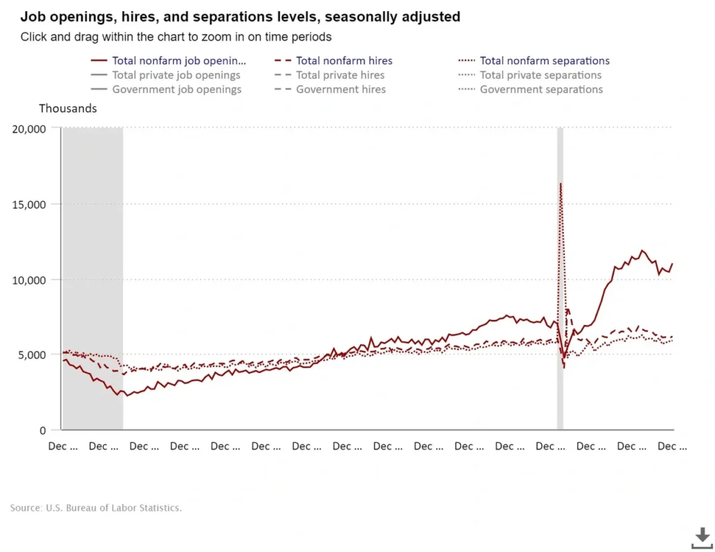 Labor Availability, Wage Trends & Winning More Talent
